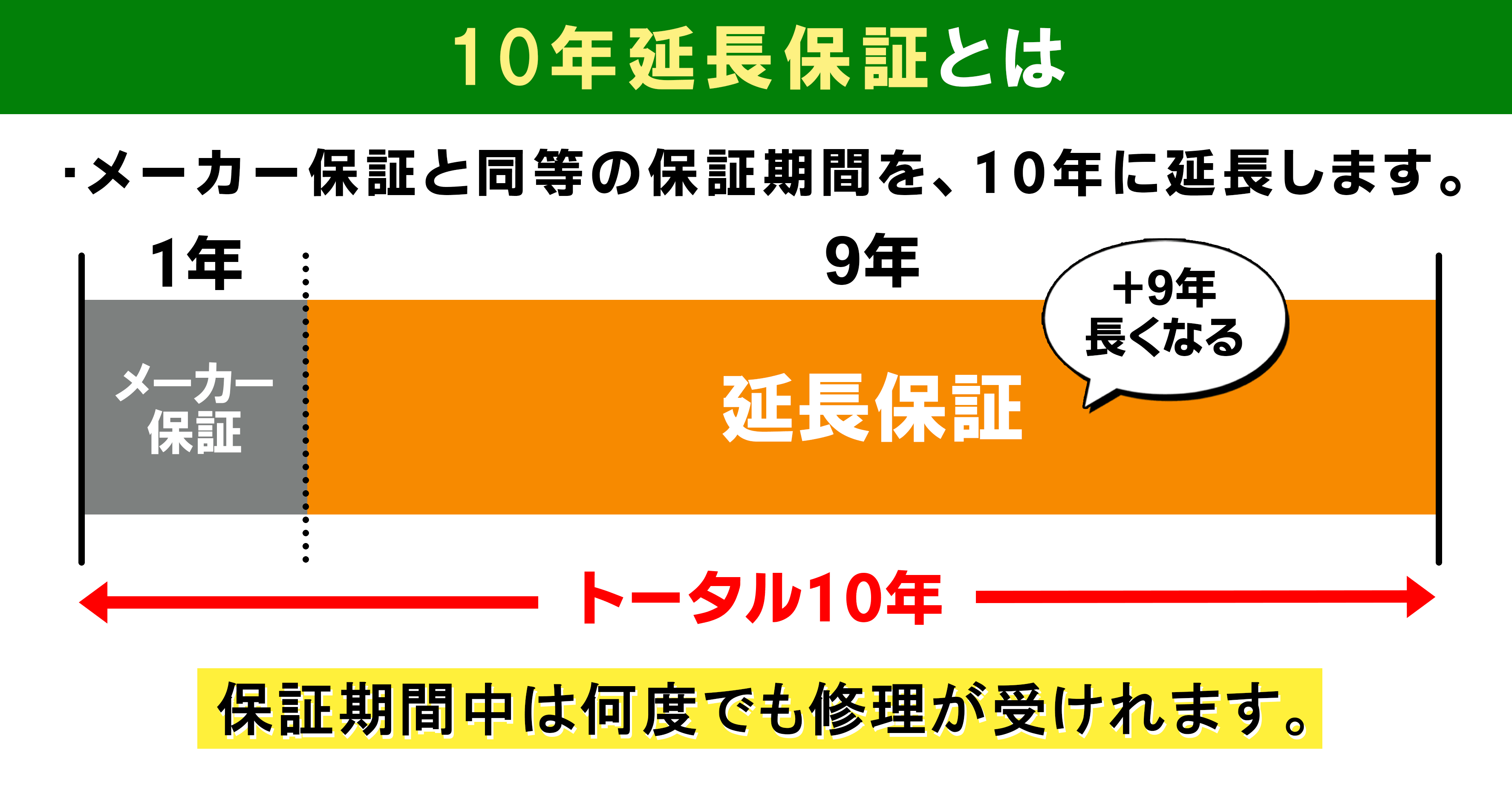 日向市で安心の10年保証が付いたエコキュート交換工事