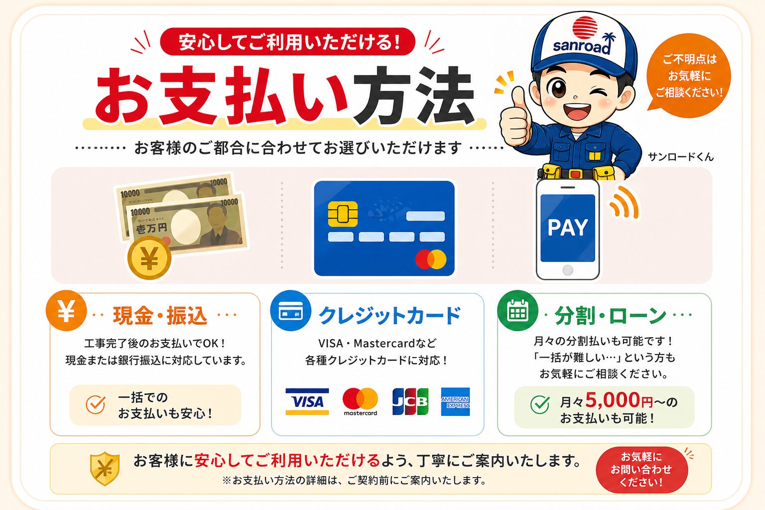 エコキュート交換のお支払い方法