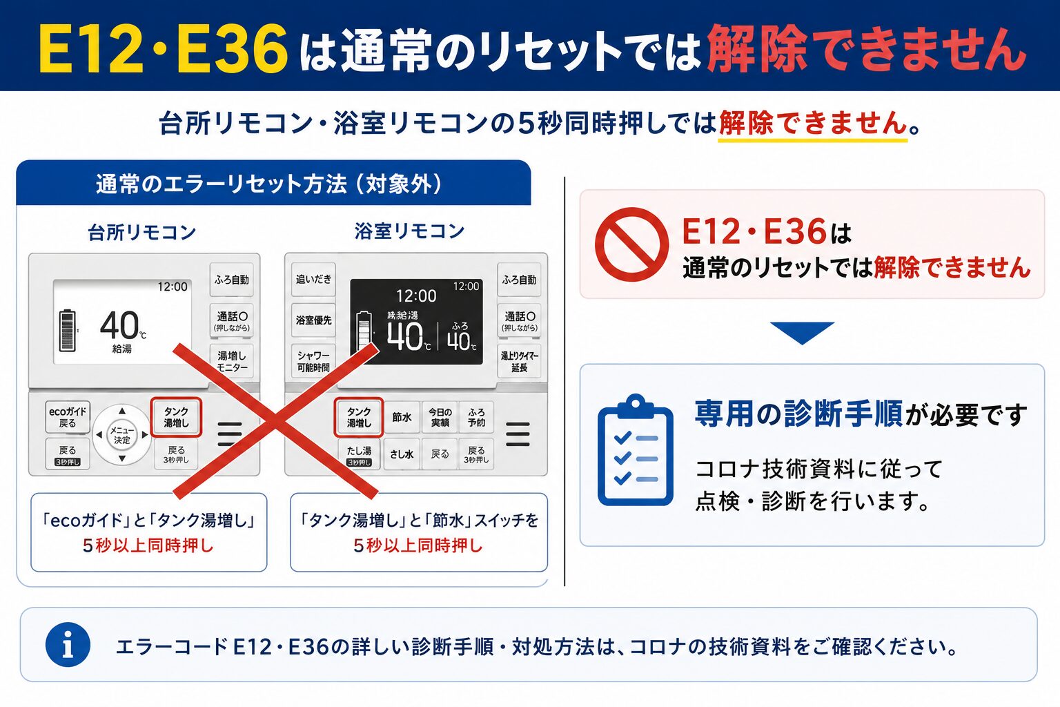 コロナ エコキュート E12・E36は通常のリセットでは解除できないことを示す案内
